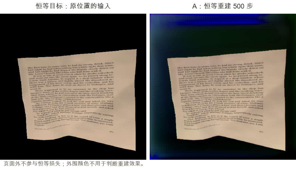 纯文字页的恒等重建目标与 A 组 500 步结果；页内文字得到保留，页外未监督区域有颜色