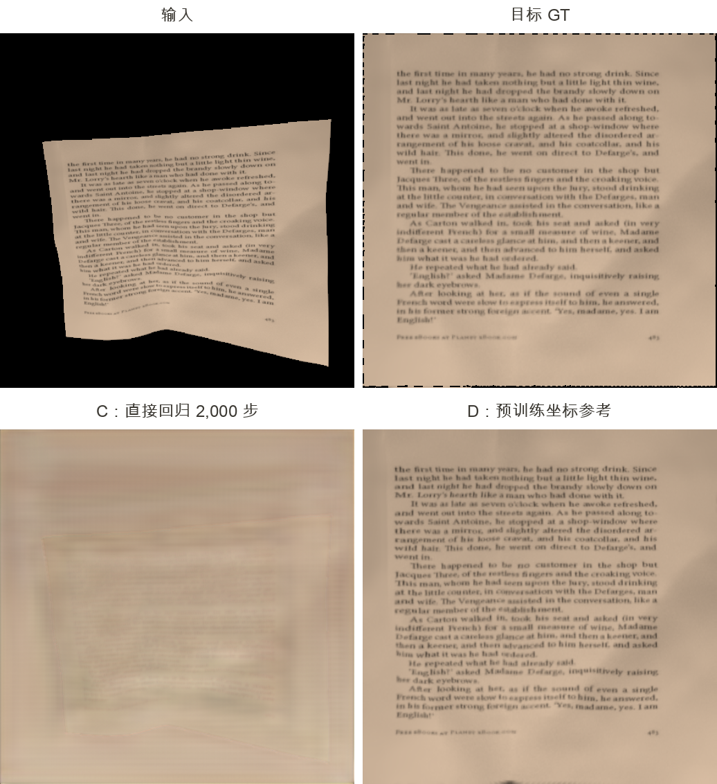 纯文字页的输入、目标、C 组直接回归结果与 D 坐标参考