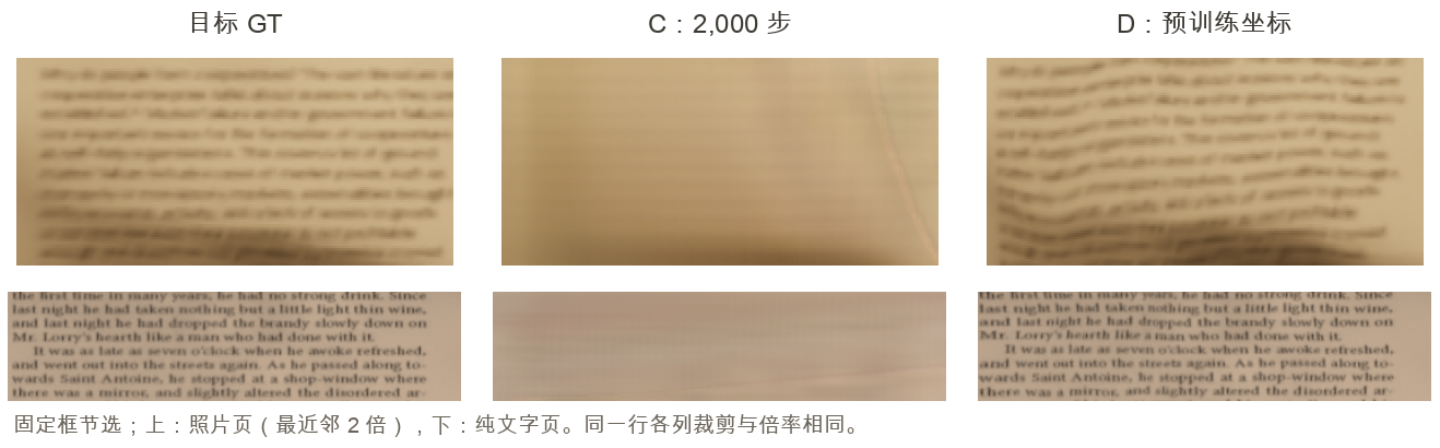 照片页与纯文字页的固定 GT 文字框对比：C 组存在明显模糊，坐标参考 D 保留较清楚的字形