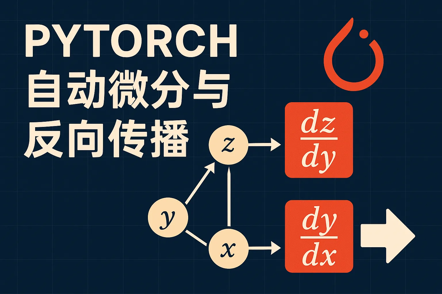 PyTorch 自动微分与反向传播